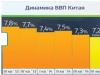 Перспективы развития экономики китая