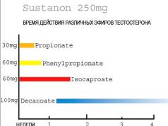 Sustanon - பயன்பாடு, கலவை, வெளியீட்டு வடிவம், அறிகுறிகள், பக்க விளைவுகள், ஒப்புமைகள் மற்றும் விலைக்கான வழிமுறைகள்