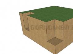 How to make a brick foundation