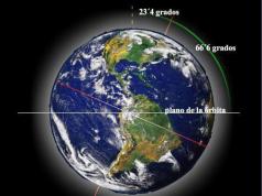 إذن، هل تغير ميل محور الأرض؟